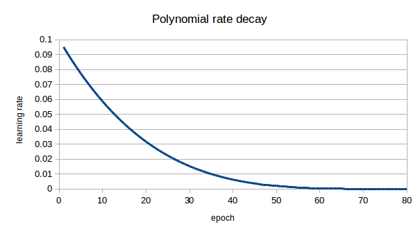 polynomial.png