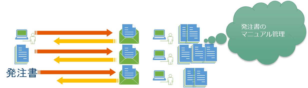 Kbrowser 活用例 発注書管理システム Qiita Kbrowser 活用例 発注書管理システム Qiita