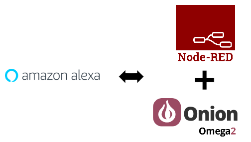 Node Red Alexa Home Skill Bridgeを設定する On Onion Omega2 Qiita Node Red Alexa Home Skill Bridgeを設定する On Onion Omega2 Qiita