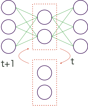 エヴァンゲリオン アスカっぽいセリフをdeeplearningで自動生成してみる Qiita エヴァンゲリオン アスカっぽいセリフをdeeplearningで自動生成してみる Qiita