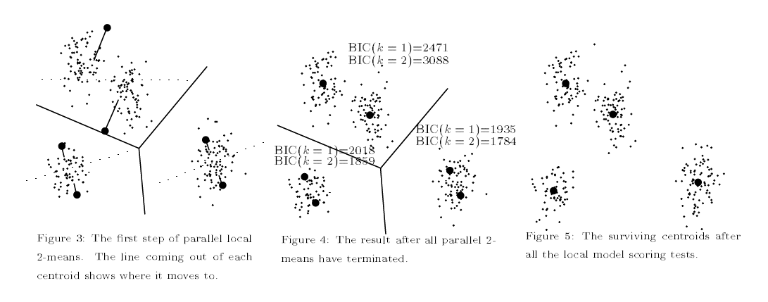 x-means.png