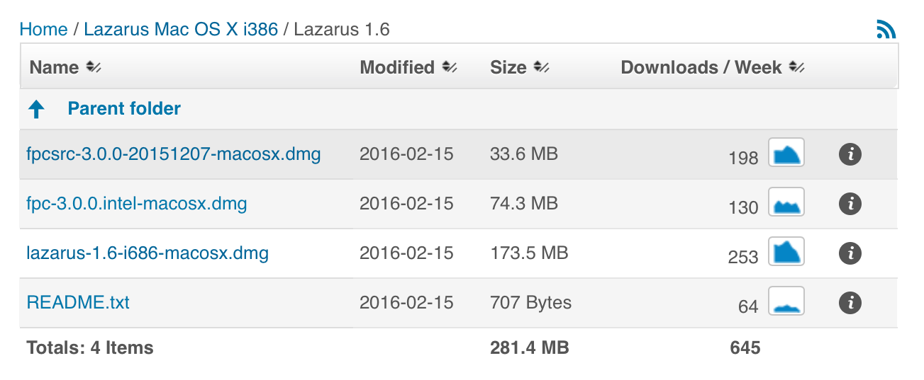 Lazarus_-_Browse__Lazarus_Mac_OS_X_i386_Lazarus_1_6_at_SourceForge_net.png