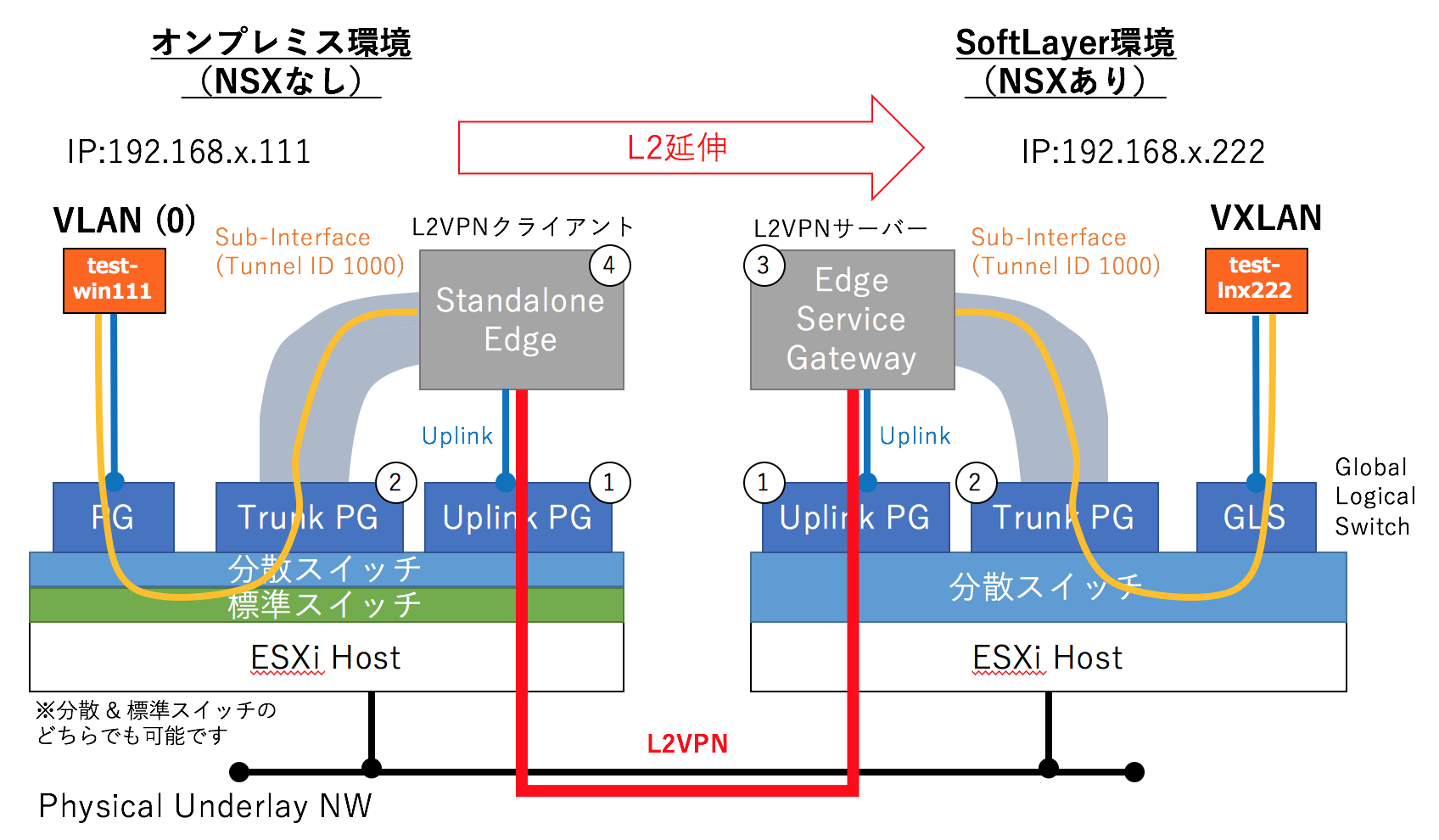 qiita_standalone_edge_36.png