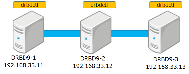 DRBD9-server2.png