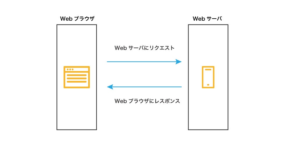 Webの仕組み①.jpg