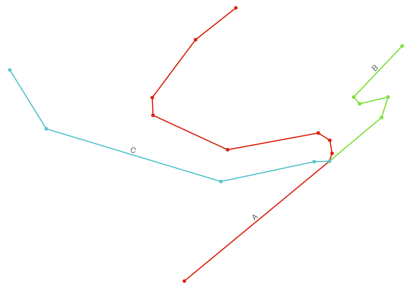 マルチラインストリング
