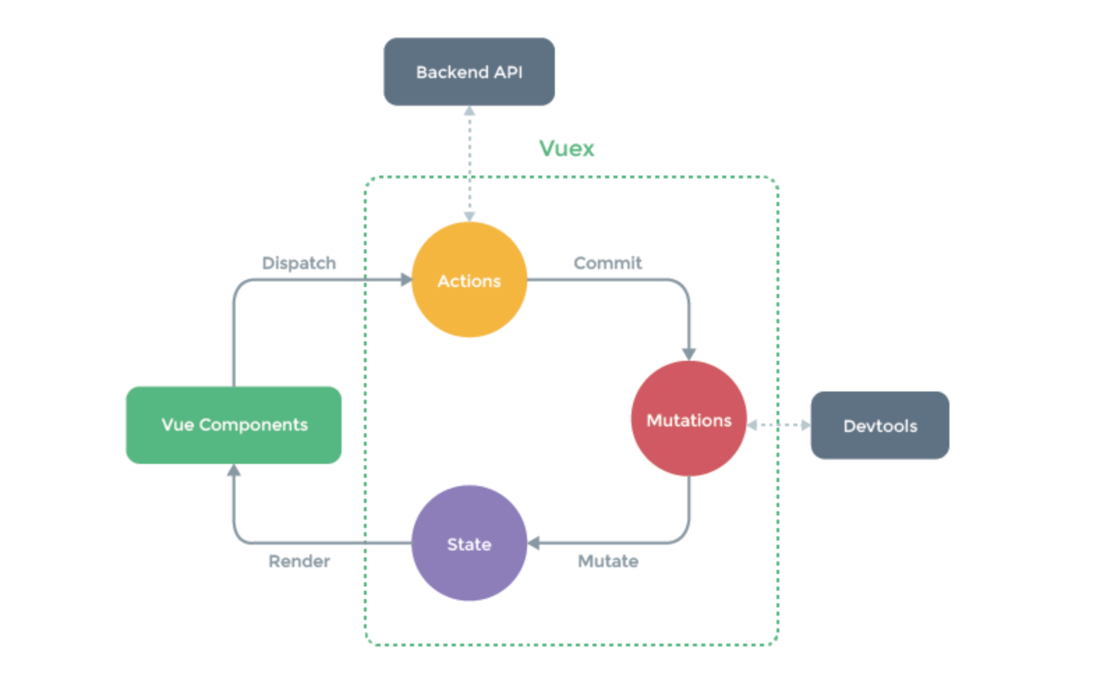 vuex.png