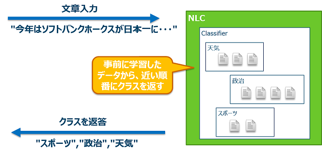 NLC_Overview.png