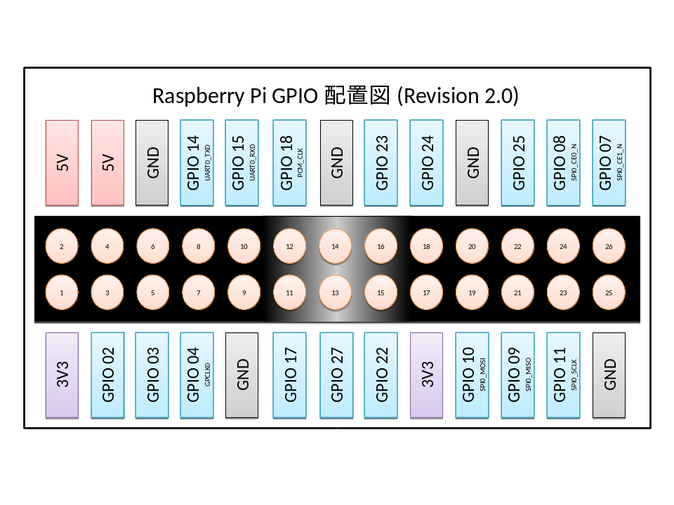 Raspberry_Pi_GPIO.png