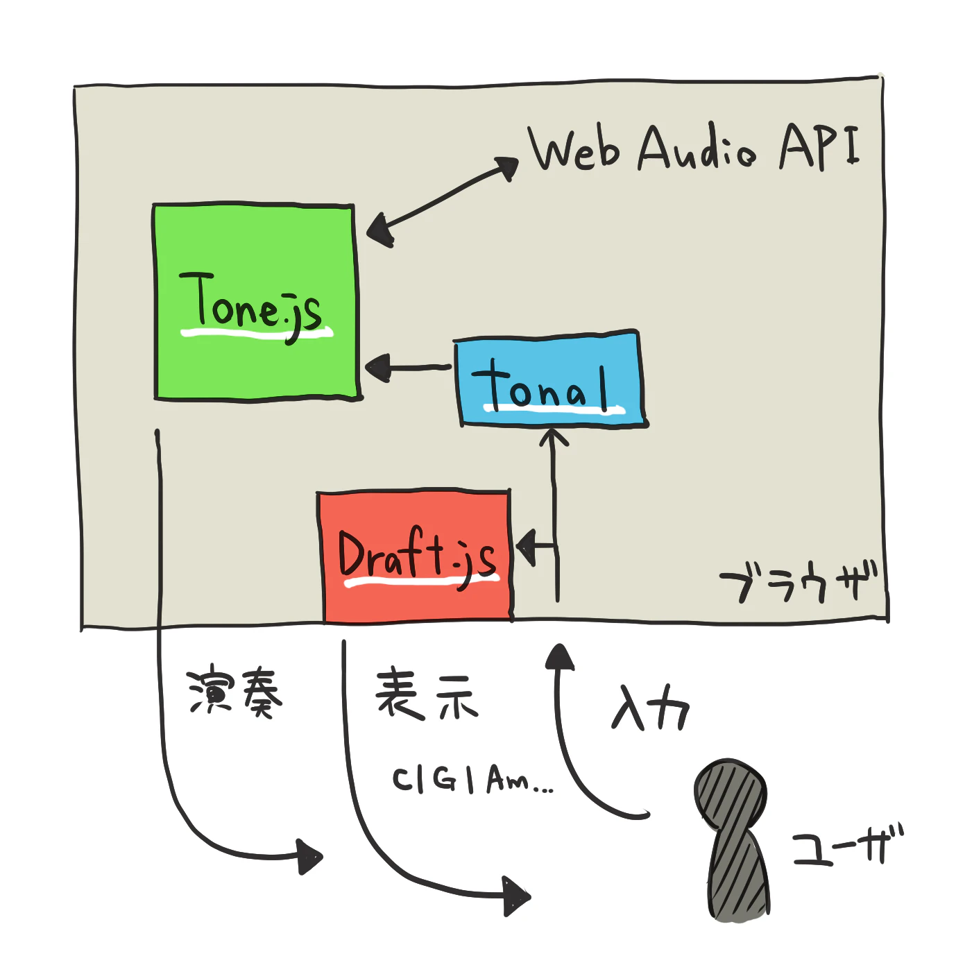 components.png