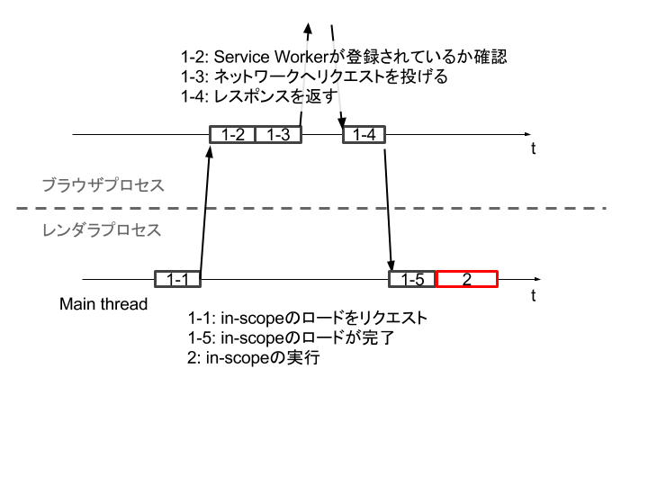 service-worker-inscope-to-browser.png