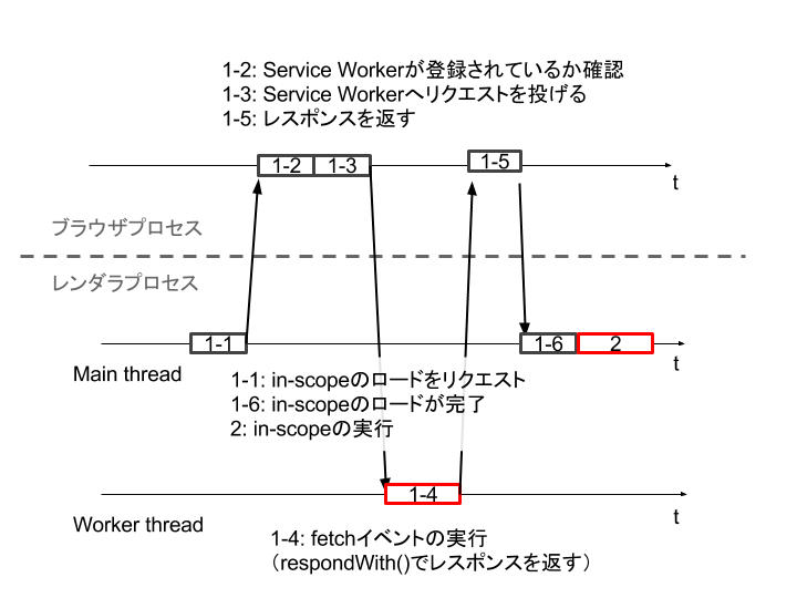 service-worker-inscope-to-worker.png