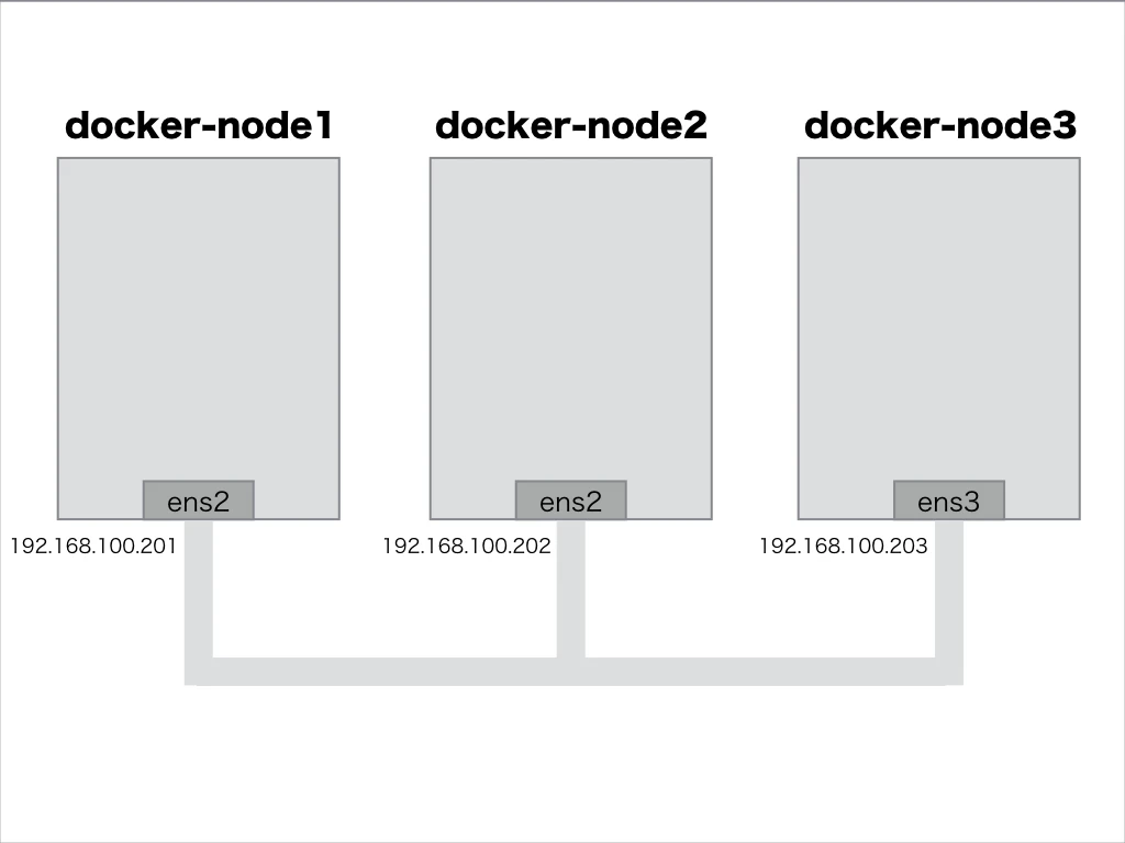 docker network.001.png