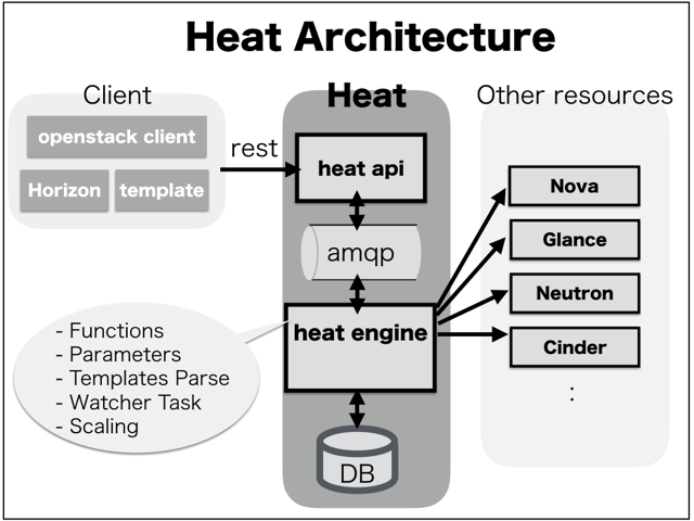 Heat Architecture.002.png