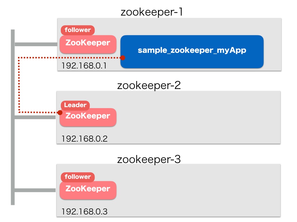 sample_zookeeper2.jpeg