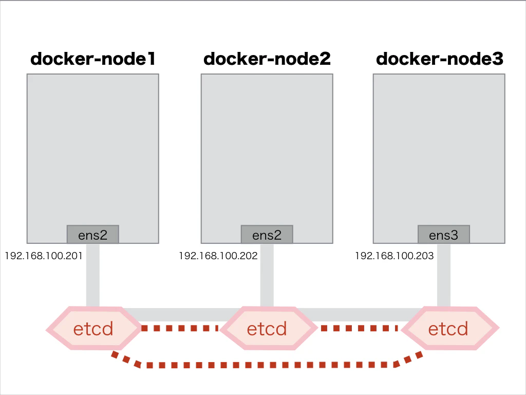 docker network.002.png