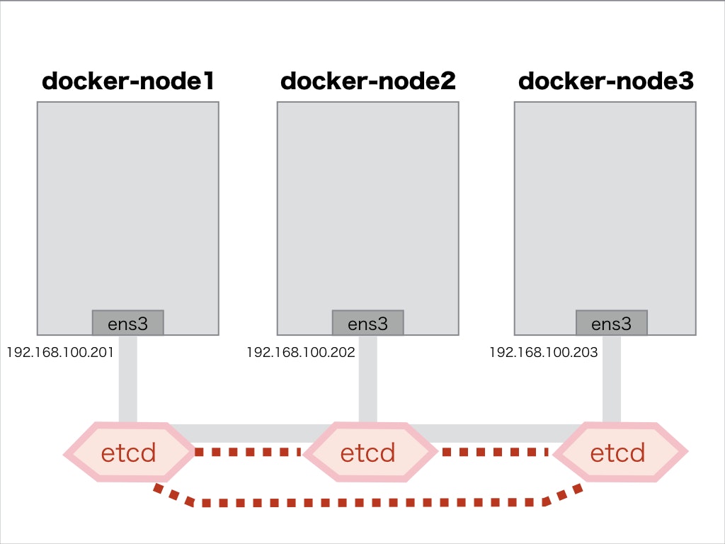 docker network.002.jpeg
