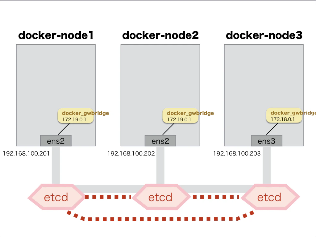 docker network.003.png
