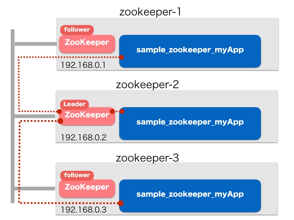 sample_zookeeper1.jpeg