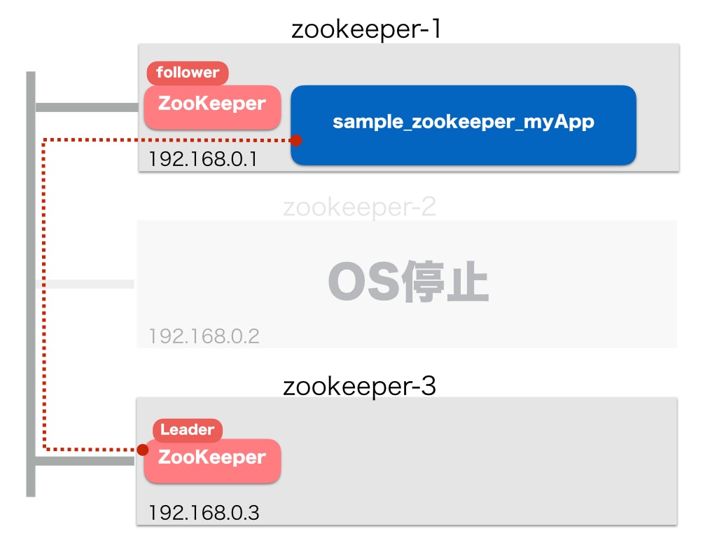 sample_zookeeper3.jpeg