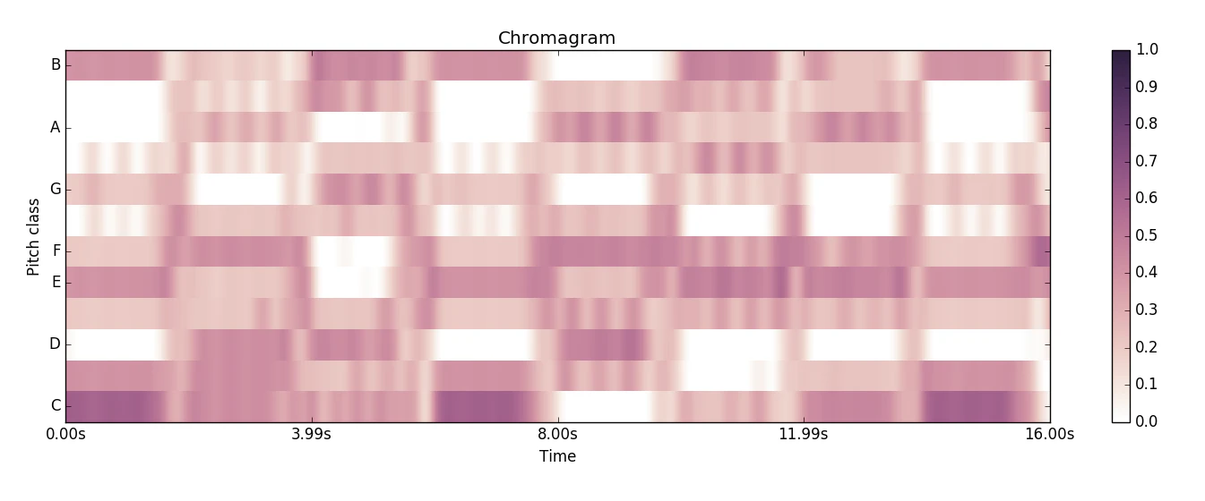harmony1_chroma.png