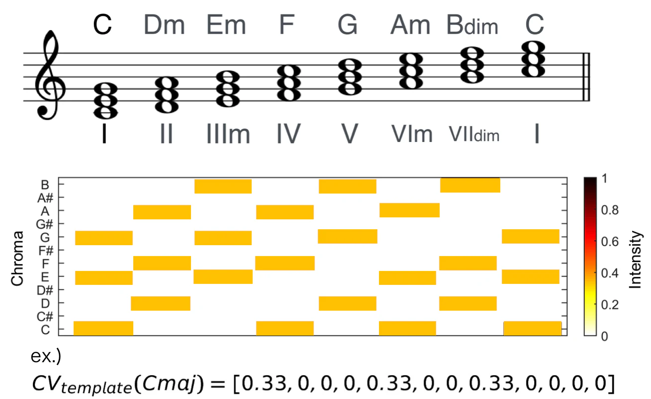 diatonic_chroma2.png