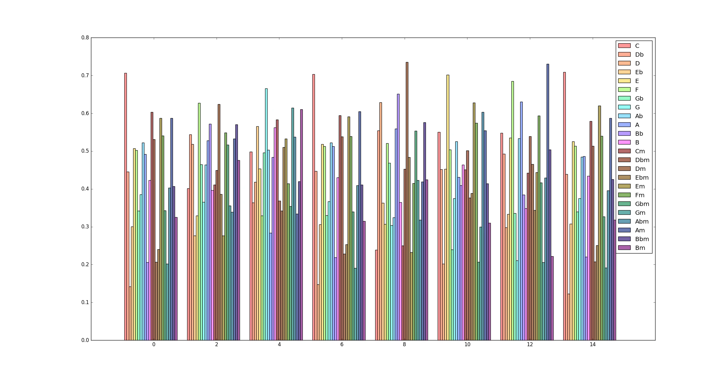 similarity_distribution.png