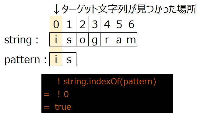 Javascriptの文字列マッチングまとめ Indexof Lastindexof Qiita Javascriptの文字列マッチングまとめ Indexof Lastindexof Qiita