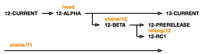 12-CURRENT.png