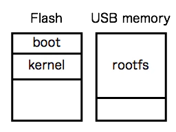 FreeBSD_FS2.png