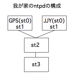 ntp-zen.png