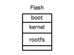 FreeBSD_FS1.png