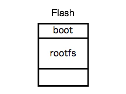 FreeBSD_FS3.png