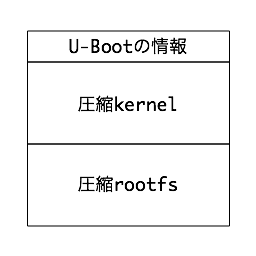 U-Boot.png