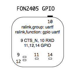 FON2405_GPIO.png