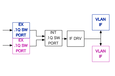 EtherSwitch.png