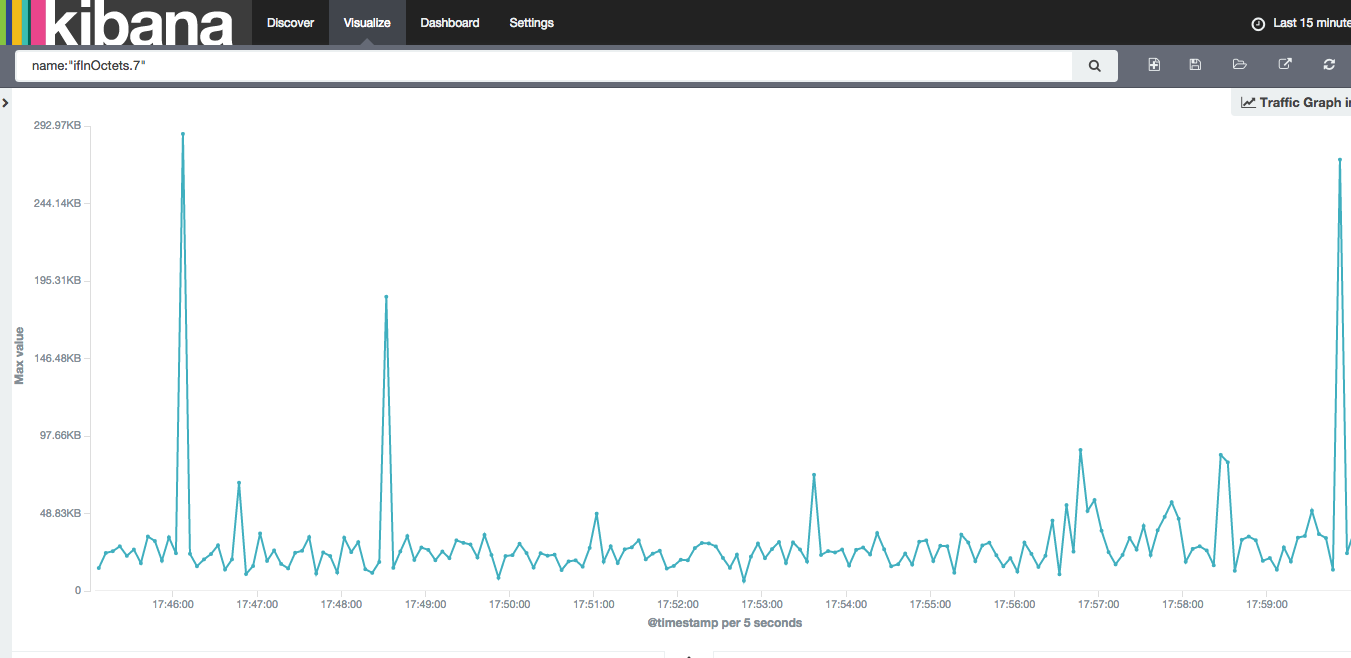Traffic Graph in   Visualize   Kibana.png