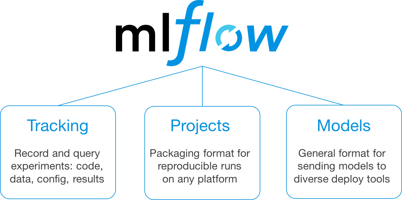 mlflow_3_modules.png