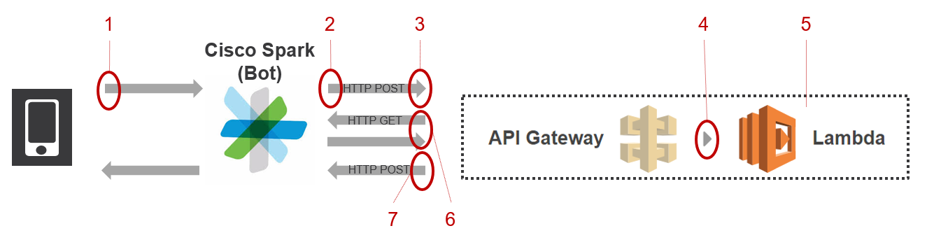 CiscoSparkBot.png
