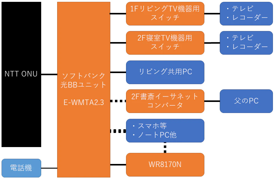 実家旧ネットワーク図.png