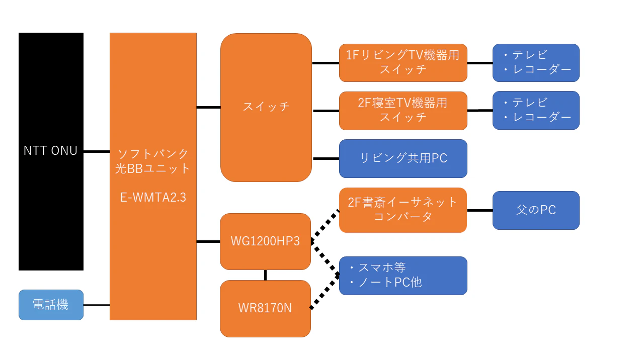 実家旧新ネットワーク図.png