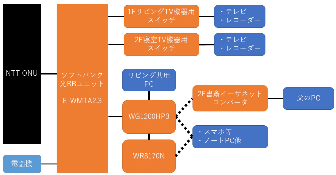 実家新ネットワーク図.png