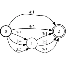 arcsort3.jpg