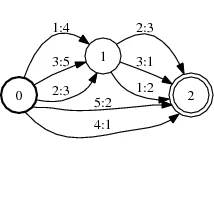 arcsort1.jpg
