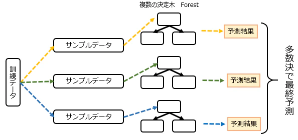 random forest.png