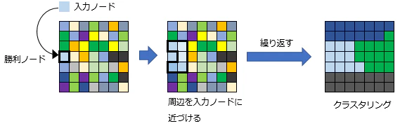 SOM.png