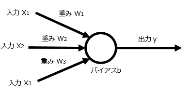 パーセプトロン.png