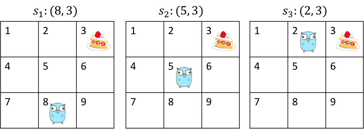 Dqn Deep Q Network を理解したので Gopherくんの図を使って説明 Qiita