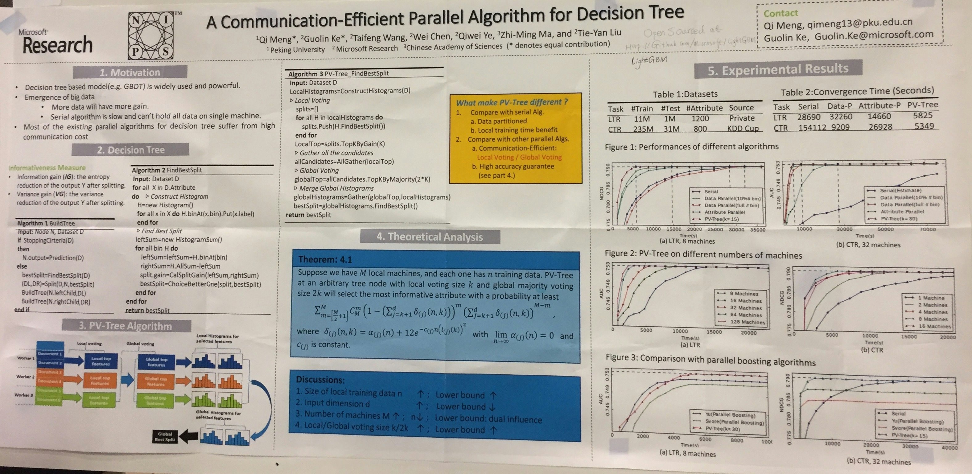 Meng_A_Communication-Efficient_Parallel_Algorithm_for_Decision_Tree.jpg