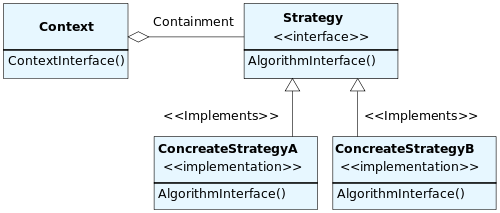 500px-StrategyPatternClassDiagram.png